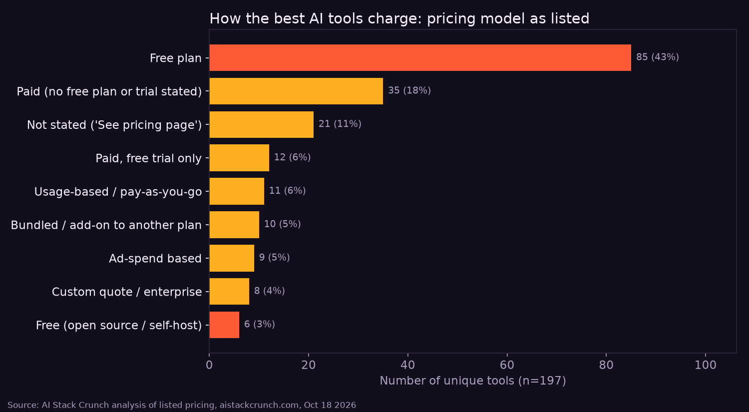 Pricing model of the 197 unique tools